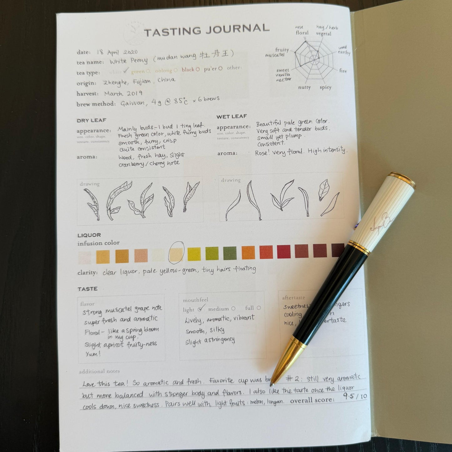 Tea Tasting Journal